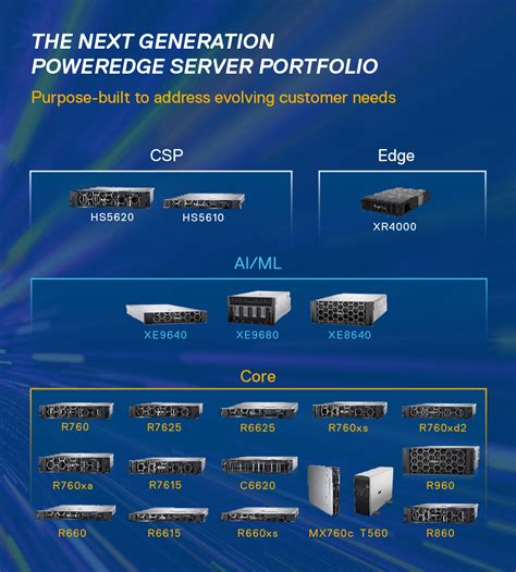 dell server|platforms and solutions for enterprise applications .